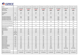 Gree Split Bee Tabela Comparativa PDF gree-split-bee-tabela-comparativa-pdf