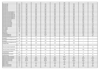 320
Dimensão (W) mm 320 320 320 320 12,6 320 848 913
Dimensão (W) inch 12,6 12,6 12,6 12,6 540 12,6 33,4 35,9
Dimensão (H) mm 540 540 540 540 21,3 540 540 680
Dimensão (H) inch 21,3 21,3 21,3 21,3 848 21,3 21,3 26,8
Dimensão (D) mm 848 848 848 848 33,4 848 320 378
Dimensão (D) inch 33,4 33,4 33,4 33,4 878 33,4 12,6 14,9
Dimensão da Caixa Papelão (L) mm 878 878 878 878 34,6 878 878 994
Dimensão da Caixa Papelão (L) inch 34,6 34,6 34,6 34,6 360 34,6 34,6 39,1
Dimensão da Caixa Papelão (W) mm 360 360 360 360 14,2 360 360 428
Dimensão da Caixa Papelão (W) inch 14,2 14,2 14,2 14,2 580 14,2 14,2 16,9
Dimensão da Caixa Papelão (H) mm 580 580 580 580 22,8 580 580 725
Dimensão da Caixa Papelão (H) inch 22,8 22,8 22,8 22,8 881 22,8 22,8 28,5
Dimensão do Pacote(L) mm 881 881 881 881 34,7 881 881 997
Dimensão do Pacote(L) inch 34,7 34,7 34,7 34,7 363 34,7 34,7 39,3
Dimensão do Pacote(W) mm 363 363 363 363 14,3 363 363 431
Dimensão do Pacote(W) inch 14,3 14,3 14,3 14,3 595 14,3 14,3 17,0
Dimensão do Pacote(H) mm 595 595 595 595 23,4 595 605 740
Dimensão do Pacote(H) inch 23,4 23,4 23,4 23,4 33,0 23,4 23,8 29,1
Peso Líquido kg 25,0 25,0 27,5 28,5 72,8 33,0 37,0 45,0
Peso Líquido lb 55,1 55,1 60,6 62,8 37,0 72,8 81,6 99,2
Peso Bruto kg 29,0 29,0 31,5 32,5 81,6 37,0 41,0 49,0
Peso Bruto lb 63,9 63,9 69,5 71,7 R22 81,6 90,4 108,0
Refrigerante -- R22 R22 R22 R22 0,68 R22 R22 R22
Carga de Refrigerante kg 0,60 0,70 0,570 0,73 24,0 1,05 1,05 1,25
Carga de Refrigerante oz 21,2 24,7 20,1 25,8 114 37,0 37,0 44,1
Quantidade de Carregamento (20'
Container)
unit 114 114 114 114 237 114 / /
Quantidade de Carregamento (40'
Container)
unit 240 240 240 240 316 240 / /
Quantidade de Carregamento (40'
Container Alto)
unit 320 320 320 320 320 / /
7,5
Tubo de Conexão Comprimento m 7,5 7,5 7,5 7,5 24,6 7,5 7,5 7,5
Tubo de Conexão Comprimento ft 24,6 24,6 24,6 24,6 15 24,6 24,6 24,6
Carga Adicional no tudo de
conexão do gás
g/m 15 20 15 20 0,2 20 15 20
Carga Adicional no tudo de
conexão do gás
oz/ft. 0,2 0,2 0,2 0,2 φ6 0,2 0,2 0,2
Diâmetro do tubo de líquidos mm φ6 φ6 φ6 φ6 φ0.24 φ6 φ6 φ6
Diâmetro do tubo de líquidos inch φ0.24 φ0.24 φ0.24 φ0.24 φ12 φ0.24 φ0.24 φ0.24
Diâmetro do tudo de gás mm φ9.52 φ9.52 φ9.52 φ9.52 φ0.48 φ12 φ12 φ12
Diâmetro do tudo de gás inch φ0.375 φ0.375 φ0.375 φ0.375 10 φ0.472 φ0.47 φ0.47
Máxima Altura m 5 5 10 10 32,8 10 10 10
Máxima Altura ft 16,4 16,4 32,8 32,8 20 32,8 32,8 32,8
Máximo Comprimento m 15 15 15 15 65,6 20 25 25
Máximo Comprimento ft 49,2 49,2 49,2 49,2 65,6 82,0 82,0
95
 