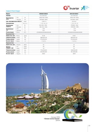 Охл./Обогрев Охл./Обогрев
645 (200~1200)
695 (160~1250)
970(360~1300)
1055(340~1360)
2.83
3.05
4.22
4.58
50 52
29/33 38/43
22-38 23-39
896x320x159 896x320x159
973x403x255
776x540x320
823x595x358
848x540x320
881x595x363
973x403x255
11.5/14.5 11.5/14.5
3/8 3/8
1/4 1/4
570/490/450/400/360/350/340 570/490/450/400/360/350/340
4.03/4.13 3.61/3.61
3500(1300~4000)
3810(900~4300)
2600(1000~3400)
2870(600~3800)
Охл.
Обогрев
Охл.
Обогрев
Охл.
Обогрев
Внутр.
Внутр.
Наружн.
Наружн.
Газ
Жидк.
Внутр.
ШxВxГ
ШxВxГ
ШxВxГ
ШxВxГ
Модель GWH09UB-K3DNA3A GWH12UB-K3DNA3A
Функция
Электропитание
Расход воздуха
Габаритные размеры
Габаритные размеры
Размеры упаковки
Размеры упаковки
Вес нетто / брутто
Вес нетто / брутто
Внутренний блок
Уровень звук. давл.
Уровень звук. давл.
Потребляемая
мощность
Потребляемый
ток
Диаметр
соединит. труб
Коэф. энергоэффективности EER/C.O.P
Производитель-
ность
Вт
Вт/Вт
Ф, В, Гц
м3/ч
Вт
А
А
кг
кг
мм
мм
мм
мм
дюйм
дюйм
дБ(А)
дБ(А)
Вт
Вт
Серия U-Poem Dragon
Наружный блок
09
Награда GREE
“Climate Control Awards”
ДУБАИ
 