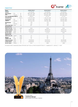 кг
кг
мм
мм
мм
мм
дюйм
дюйм
3/8
1/4
3/8
1/4
1/2
1/4
35/40 50/54
дБ(А)
дБ(А)
Охл.
Охл./Обогрев
2600 (1000~3400)
2870 (600~3800)
3500 (1300~4000)
3810 (900~4300)
645 (200~1200)
695 (160~1250)
4.03/4.13
2.83
3.05
22-38 22-39 29-46
15/19
570
970 (360~1300)
1055 (340~1360)
5300 (2000~6000)
5600 (2000~6350)
1550 (580~2450)
1550 (520~2650)
4.22
4.58
570
776x540x320 955x700x396
823x595x358
м3/ч
Вт
Вт/Вт
Ф, В, Гц
Вт
А
А
Вт
Вт
Охл./Обогрев Охл./Обогрев
Обогрев
Охл.
Обогрев
Охл.
Обогрев
Внутр.
Внутр.
Наружн.
Наружн.
Газ
Жидк.
Внутр.
ШxВxГ
ШxВxГ
ШxВxГ
ШxВxГ
Модель * * *
Функция
Электропитание
Расход воздуха (max)
Габаритные размеры
Габаритные размеры
Размеры упаковки
Размеры упаковки
Вес нетто / брутто
Вес нетто / брутто
Внутренний блок
Наружный блок
Уровень звук. давл.
Уровень звук. давл.
Потребляемая
мощность
Потребляемый
ток
Диаметр
соединит. труб
Коэф. энергоэффективности EER/C.O.P
Производитель-
ность
11
Серия U-Cool
Награда GREE
“ЗОЛОТАЯ ЗВЕЗДА”
World Quality Commitment, ПАРИЖ
*Последний символ в маркировке модели обозначает цвет полосы на панели внутреннего блока: A — серебристая, B — красная, С — синяя.
 