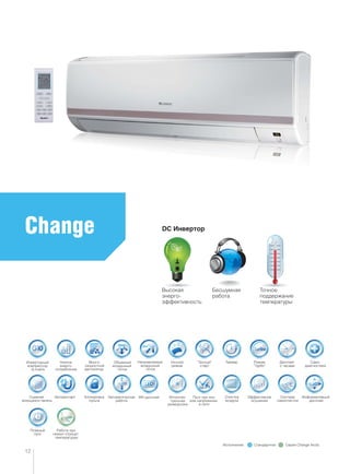Очистка
воздуха
Много-
скоростной
вентилятор
Объемный
воздушный
поток
Ночной
режим
Направляемый
воздушный
поток
Таймер“Теплый”
старт
Режим
“Турбо”
Дисплей
с часами
Само-
диагностика
Информативный
дисплей
Система
самоочистки
Эффективное
осушение
ЖК-дисплей Интеллек-
туальная
разморозка
Работа при
низких отрицат.
температурах
Пуск при низ-
ком напряжении
в сети
Низкое
энерго-
потребление
Авторестарт Автоматическая
работа
Блокировка
пульта
Съемная
моющаяся панель
Инверторный
компрессор
G-matrix
Change
12
Исполнение: Стандартное Серия Change Arctic
Плавный
пуск
DC Инвертор
Высокая
энерго-
эффективность
Бесшумная
работа
Точное
поддержание
температуры
 