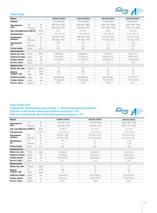Охл.
Обогрев
Охл.
Обогрев
Охл.
Обогрев
Внутр.
Внутр.
Наружн.
Наружн.
Газ
Жидк.
Внутр.
ШxВxГ
ШxВxГ
ШxВxГ
ШxВxГ
Охл.
Обогрев
Охл.
Обогрев
Охл.
Обогрев
Внутр.
Внутр.
Наружн.
Наружн.
Газ
Жидк.
Внутр.
ШxВxГ
ШxВxГ
ШxВxГ
ШxВxГ
Модель
Модель
Функция
Электропитание
Расход воздуха
Габаритные размеры
Габаритные размеры
Размеры упаковки
Размеры упаковки
Вес нетто / брутто
Вес нетто / брутто
Внутренний блок
Наружный блок
Уровень звук. давл.
Уровень звук. давл.
Потребляемая
мощность
Потребляемый
ток
Диаметр
соединит. труб
Коэф. энергоэффективности EER/C.O.P
Электропитание
Расход воздуха
Габаритные размеры
Габаритные размеры
Размеры упаковки
Размеры упаковки
Вес нетто / брутто
Вес нетто / брутто
Внутренний блок
Наружный блок
Уровень звук. давл.
Уровень звук. давл.
Потребляемая
мощность
Потребляемый
ток
Диаметр
соединит. труб
Коэф. энергоэффективности EER/C.O.P
Производитель-
ность
Производитель-
ность
GWH09KF-K3DNA5B GWH18KG-K3DNA5B GWH24KG-K3DNA5B
2650 (450~3230)
3520 (450~4100)
3500 (600~3960)
4100 (600~5100)
800 (200~1350)
950 (200~1350)
41/38/30/24
710x550x320
46/40/37/25
8/11
51
770x283x201
847x345x276
3.64
4.1
5.0
5.2
600
3.30/3.70
Вт
Вт/Вт
Ф, В, Гц
м3/ч
Вт
А
А
кг
кг
мм
мм
мм
мм
дюйм
дюйм
3/8
1/4
3/8
1/4
1/2
1/4
1/2
1/4
3/8
1/4
1/2
57/59
57/59
1/4
1/2
1/4
дБ(А)
дБ(А)
Вт
Вт
Вт
Вт/Вт
Ф, В, Гц
м3/ч
Вт
А
А
кг
кг
мм
мм
мм
мм
дюйм
дюйм
дБ(А)
дБ(А)
Вт
Вт
2650 (450~3230)
520 560
3520 (450~4100)
800 (200~1300) 1090 (220~1450)
1130 (220~1550)900 (200~1400)
3.64
41/38/30/24 42/39/31/25
4.1
5.0
5.2
7.3
7.3
658x550x320
771x592x348
658x550x320 955x700x396
771x592x348
3500 (600~3960)
4100 (600~5100)
5300 (1050~6500)
5700 (1000~7000)
3.3/3.5
6440 (1400~7030)
6730 (1170~7900)
6440 (1400~7030)
6730 (1170~7900)
Охл./Обогрев Охл./Обогрев Охл./Обогрев Охл./Обогрев
13
Серия Change Arctic
С функциями “Низкотемпературный обогрев” и “Низкотемпературное охлаждение”
Работает на обогрев при температуре наружного воздуха до –20O
C
Работает на охлаждение при температуре наружного воздуха до –15O
C
Серия Change
GWH09KF-K3DNA5A GWH12KF-K3DNA5A GWH18KG-K3DNA5A GWH24KG-K3DNA5A
 