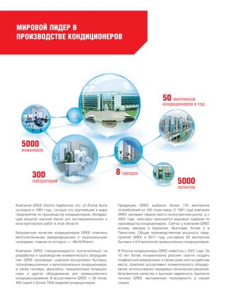 Компания GREE Electric Appliances, Inc. of Zhuhai была
основана в 1991 году, сегодня это крупнейшее в мире
предприятие по производству кондиционеров, обладаю-
щее мощной научной базой для исследовательских и
конструкторских работ в этой области.
Безупречное качество кондиционеров GREE отмечено
многочисленными международными и национальными
наградами, главная из которых — «World Brand».
Компания GREE специализируется исключительно на
разработке и производстве климатического оборудова-
ния. GREE производит широкий ассортимент бытовых,
полупромышленных и мультизональных кондиционеров,
а также чиллеры, фанкойлы, прецизионные кондицио-
неры и другое оборудование для промышленного
кондиционирования. В ассортименте GREE — 20 типов,
400 серий и более 7000 моделей кондиционеров.
Продукцию GREE выбрали более 170 миллионов
потребителей из 100 стран мира. С 1991 года компания
GREE занимает первое место на внутреннем рынке, а с
2005 года ежегодно признается мировым лидером по
производству кондиционеров. Сейчас у компании GREE
восемь заводов в Бразилии, Вьетнаме, Китае и в
Пакистане. Общая производственная мощность пред-
приятий GREE в 2011 году составила 50 миллионов
бытовых и 5,5 миллионов промышленных кондиционеров.
В России кондиционеры GREE известны с 2001 года. За
10 лет более полумиллиона россиян смогли создать
комфортный микроклимат в своем доме или на рабочем
месте. Широкий ассортимент климатического оборудо-
вания, использование передовых технических решений,
безупречное качество и высокая надежность принесли
технике GREE заслуженную популярность в нашей
стране.
МИРОВОЙ ЛИДЕР В
ПРОИЗВОДСТВЕ КОНДИЦИОНЕРОВ
50 миллионов
кондиционеров в год
5000
инженеров
300
лабораторий
8 заводов
5000
патентов
 