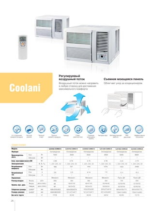 Coolani
Охл.
кг
мм
мм
дБ(А)
дБ(А)
м3/ч
Вт
Ф, В, Гц
Вт
Вт
Вт
ВтОбогрев
Охл.
Обогрев
Охл.
Обогрев
Внутр.
Внутр.
Наруж.
ШxВxГ
ШxВxГ
Габаритные размеры
Размеры упаковки
Вес нетто / брутто
Уровень звук. давл.
Расход воздуха
Управление
Модель GJC05BJ-K3MND1A
Функция
Электропитание
Потребляемая
мощность
Потребляемый
ток
Коэф. энергоэффективности EER
Производитель-
ность
ТаймерНочной
режим
“Теплый”
старт
Приток
свежего воздуха
Авторестарт Автоматическая
работа
Эффективное
осушение
Само-
диагностика
Съемная
моющаяся
панель
4-х сторонняя
раздача воздуха
ЖК-
дисплей
Съемная моющаяся панель
Облегчает уход за кондиционером.
Регулируемый
воздушный поток
Воздушный поток можно направить
в любую сторону для достижения
максимального комфорта
26
Серия Coolani
ОхлаждениеОхлаждение
20001500
565
2.6
250
56
60
408х333х303 424х350х574
17/18
2.65 2.75 2.75 2.76 2.72
4.143.3
727 910 1270 2430
Механич.Механич.
5500
Пульт ДУ
Охлаждение
2500
Механич.
Охлаждение
6600
Пульт ДУ
Охлаждение
3500
Механич.
Охлаждение
456X380X391
 