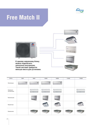 Free Match II
К одному наружному блоку
можно подключить
несколько внутренних.
Такой системе требуется
меньше места для установки.
28
Настенные
БТЕ/ч 7000 9000 12000 18000 21000 24000
Консольные
Кассетные
Канальные
Напольно-
потолочные
 