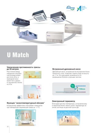 U Match
Увеличенная протяженность трассы
до 50 метров
Функция “низкотемпературный обогрев”
Расстояние между
наружным и внутрен-
ним блоками может
достигать 50 м, а
проводной пульт
может быть удален
от внутреннего блока
на 10 м.
Встроенный дренажный насос
Дренажный насос, встроенный во внутренние блоки
канального типа, позволяет поднять воду на высоту
до 1,1 м. Это расширяет возможности по
размещению блоков и упрощает монтаж.
Кондиционер эффективно обогревает помещение
при температуре окружающей среды до –7 O
C.
Электронный термометр
Благодаря датчику температуры, установленному
в наружном блоке, можно узнать температуру за
окном, взглянув на дисплей пульта ДУ.
32
метров
метров
 