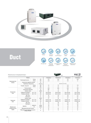 Duct
36
Канальные кондиционеры
Авторестарт Интеллек-
туальная
разморозка
Автоматическая
работа
Работа при
отрицат.
температурах
Эффективное
осушение
FGR25/CNa-M
Таймер “Теплый”
старт
Очистка
воздуха
Само-
диагностика
Приток
свежего воздуха
25.0 40.0
12.5
10.5
200
54
61
55
 