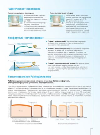 03
«Арктическое» исполнение
Кондиционер может работать
в режиме охлаждения при
температуре наружного воздуха
до –15°С.
В зависимости от температуры
на улице изменяется
производительность компрес-
сора и скорость вращения
вентилятора наружного блока.
Кондиционер может работать в
режиме обогрева при температуре
наружного воздуха до –20°С.
Это достигается за счет
изменения производительности
компрессора, использования
электрических подогревателей
поддона наружного блока, и
применению технологии “теплый
старт” (предпусковой подогрев).
Комфортный «ночной режим»
Режим 1 (стандартный): Температура в помещении
автоматически повышается (при охлаждении) или
понижается (при нагревании).
Режим 2 (интеллектуальный): Исследования биоритмов
человека во время сна, установили зависимость
комфортной температуры от времени. Используя эти
данные, микрокомпьютер кондиционера автоматически
изменяет температуру в помещении в зависимости от
заданных пользователем параметров температурного
комфорта.
Режим 3 (пользовательский режим): Вы можете задать
свою собственную кривую температуры для
«ночного режима», чтобы Ваш кондиционер обеспечил
комфортные условия для сна в соответствии с Вашими
потребностями.
Время, час
Время, час
График изменения температуры
в режиме охлаждения
График изменения температуры
в режиме нагрева
Температура °C
Температура °C
Интеллектуальное Размораживание
При работе кондиционера в режиме обогрева, температура теплообменника наружного блока часто опускается
ниже 0°С. Чтобы исключить образование льда на теплообменнике наружного блока, кондиционер переключается в
режим размораживания. Традиционная программа размораживания работает в соответствии с заданными
временными интервалами. Например, через каждые 50 минут работы кондиционера, в течение 10 минут идет
процесс размораживания. Программа Интеллектуального Размораживания GREE активирует этот процесс только
тогда, когда это действительно необходимо, в результате уменьшается расход энергии, а потребитель получает
максимальный комфорт.
Работа кондиционера в режиме обогрева стала еще более комфортной,
благодаря сокращению времени на размораживание.
Размораживание начинается
только если обнаружен иней на
теплообменнике наружнего блока
Завершение
процесса
размораживания
Интеллектуальное размораживание GREE Традиционное размораживание
Время Время
10 мин. 10 мин. 10 мин.50 мин. 50 мин.
Размораживание Размораживание Размораживание
Обогрев Обогрев
Теплопроизводительность
Теплопроизводительность
Теплонепоступает
Низкотемпературное охлаждение Низкотемпературный обогрев
 