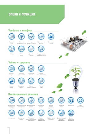 ОПЦИИ И ФУНКЦИИ
Функция
“I Feel”
Объемный
воздушный поток
4-х сторонняя
раздача воздуха
Ночной
режим
Бесшумная
работа
Направляемый
воздушный поток
“Теплый”
старт
Приток
свежего воздуха
Удобство и комфорт
Очистка
воздуха
Компактный
дизайн
ЖК-дисплей
Таймер Режим
“Турбо”
Дисплей
с часами
Само-
диагностика
Съемная
моющаяся панель
Авторестарт
Блокировка
пульта
Забота о здоровье
Информативный
дисплей
Интеллектуальная
разморозка
Автоматическая
работа
Экономный
обогрев
Низкое
энерго-
потребление
Плавный
пуск
Работа при
низком напряжении
электросети
Работа
при отрицат.
температурах
Эффективное
осушение
Система
самоочистки
“Холодная”
плазма
Дополнительный
электро-
нагреватель
Инверторный
компрессор
G-matrix
Много-
скоростной
вентилятор
Инновационные решения
06
 