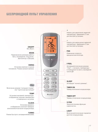 Вкл./Выкл.
Переключение режимов работы:
Авто, Охлаждение, Осушение,
Вентилятор и Обогрев.
Нажать для увеличения заданной
температуры. Удерживать 2 сек.
для быстрой установки.
Нажать для уменьшения заданной
температуры. Удерживать 2 сек.
для быстрой установки.
Изменение скорости
вращения вентилятора.
Активация “ночного режима”.
Таймер включения кондиционера.
Таймер отключения кондиционера.
Запуск/остановка функции
самоочистки.
Включение/отключение подсветки
дисплея кондиционера.
Активация/отключение режима
“I feel” — контроль температуры
в помещении по месту нахождения
пульта ДУ.
Установка жалюзи в нужное
положение. Режим качания жалюзи.
Включение режима “холодная плазма”
или “приточная вентиляция”
Установка желаемой температуры,
отображение текущей температуры
в помещении и на улице.
БЕСПРОВОДНОЙ ПУЛЬТ УПРАВЛЕНИЯ
Установка времени,
отображение значений таймеров
включения/отключения кондиционера.
Режим быстрого охлаждения/обогрева.
07
ON/OFF
MODE
SWING
TEMP
CLOCK
TURBO
FAN
–
+
I FEEL
SLEEP
TIMER ON
TIMER OFF
X-FAN
LIGHT
 