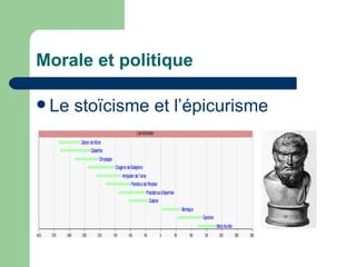 Morale et politique Le stoïcisme et l’épicurisme 