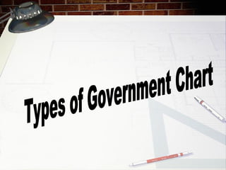 Types of Government Chart 