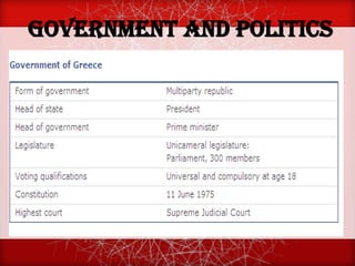 GOVERNMENT AND POLITICS
 