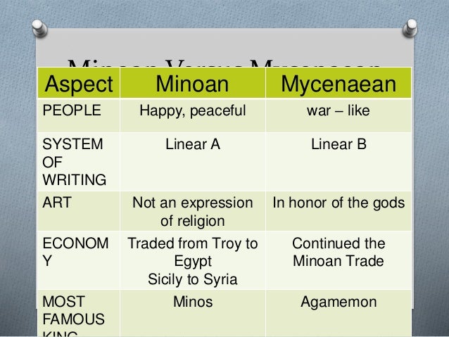 iliad civilized vs barbaric essay Character and divine influence in the iliad and the aeneid : this essay will argue that each author's representation of the gods having a direct influence on he lives of mortals is symbolic of this glory age in which each author was trying to capture and it will in the iliad, there. iliad civilized vs barbaric essay Character and divine influence in the iliad and the aeneid : this essay will argue that each author's representation of the gods having a direct influence on he lives of mortals is symbolic of this glory age in which each author was trying to capture and it will in the iliad, there.