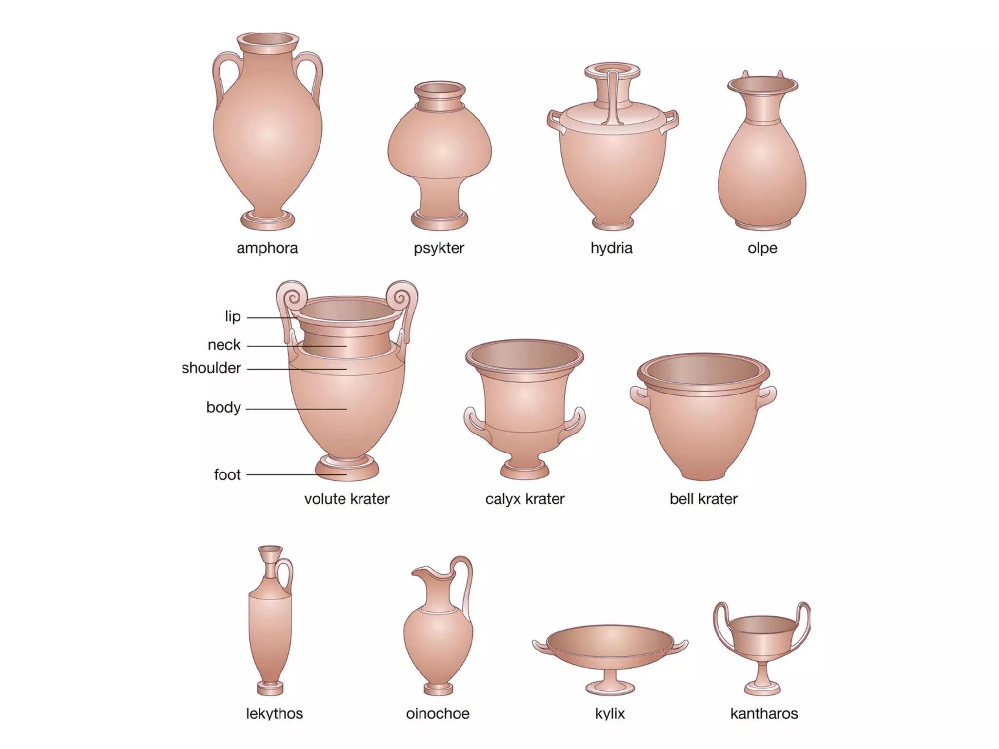 SOME STANDARD SHAPES
OF GREEK VESSELS
[Fig. 05-22]
 