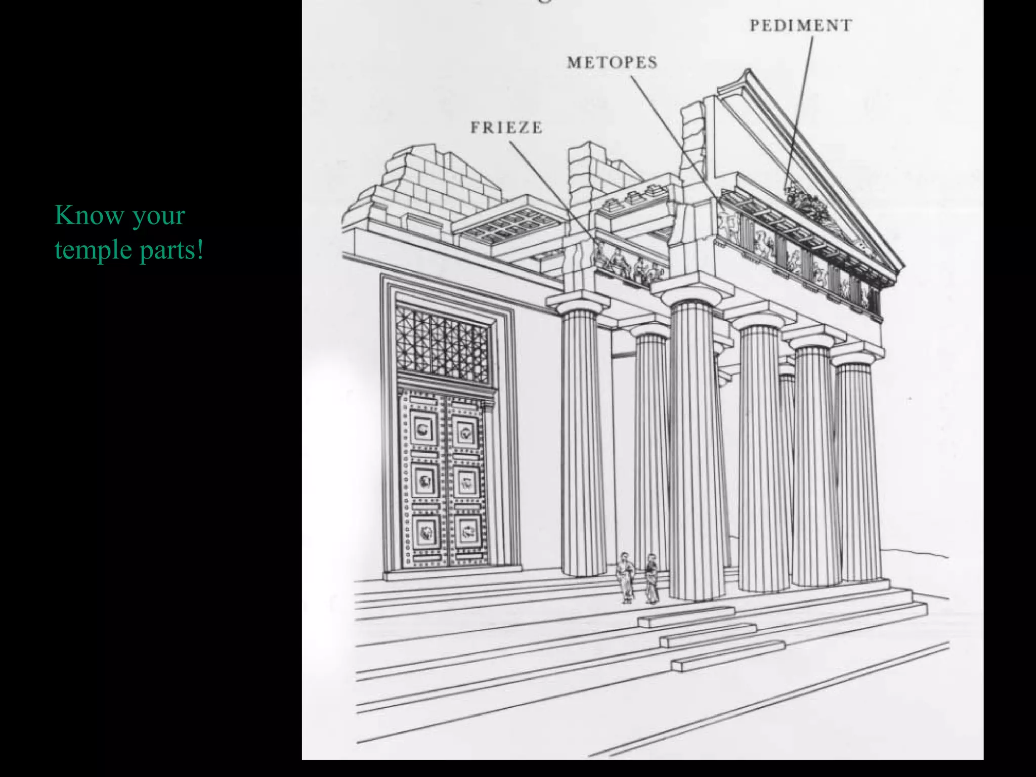 Know your
temple parts!
 