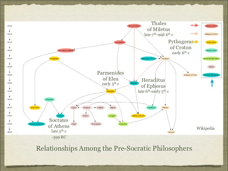 the power of socrates words and ideas in platos account of socrates defense the apology Like augustus' res gestae, plato's apology relates a first-person account of an historical figure (socrates) this dialogue presents socrates trial and defense in. the power of socrates words and ideas in platos account of socrates defense the apology Like augustus' res gestae, plato's apology relates a first-person account of an historical figure (socrates) this dialogue presents socrates trial and defense in.