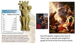 Paul the Apostle, original name Saul of 
Tarsus, was an apostle who taught the 
gospel of Christ to the first-century world. 
 