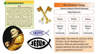 Roman Catholic Church hierarchy 
 