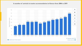 A number of arrivals in tourist accommodation in Greece from 2006 to 2019
 