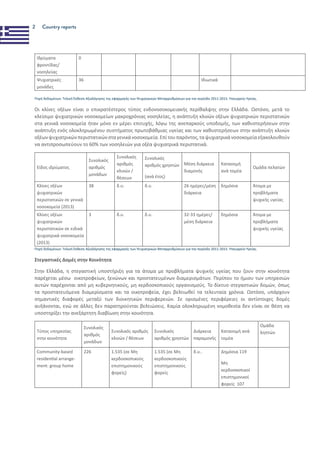2 Country reports
Ιδρύματα
φροντίδας/
νοσηλείας
0
Ψυχιατρικές
μονάδες
36 Ιδιωτικά
Πηγή δεδομένων: Τελική Έκθεση Αξιολόγησης της εφαρμογής των Ψυχιατρικών Μεταρρυθμίσεων για την περίοδο 2011-2015. Υπουργείο Υγείας.
Οι κλίνες οξέων είναι ο επικρατέστερος τύπος ενδονοσοκομειακής περίθαλψης στην Ελλάδα. Ωστόσο, μετά το
κλείσιμο ψυχιατρικών νοσοκομείων μακροχρόνιας νοσηλείας, η ανάπτυξη κλινών οξέων ψυχιατρικών περιστατικών
στα γενικά νοσοκομεία ήταν μόνο εν μέρει επιτυχής, λόγω της ανεπαρκούς υποδομής, των καθυστερήσεων στην
ανάπτυξη ενός ολοκληρωμένου συστήματος πρωτοβάθμιας υγείας και των καθυστερήσεων στην ανάπτυξη κλινών
οξέωνψυχιατρικώνπεριστατικώνσταγενικάνοσοκομεία.Επίτουπαρόντος,ταψυχιατρικάνοσοκομείαεξακολουθούν
να αντιπροσωπεύουν το 60% των νοσηλειών για οξέα ψυχιατρικά περιστατικά.
Είδος ιδρύματος
Συνολικός
αριθμός
μονάδων
Συνολικός
αριθμός
κλινών /
θέσεων
Συνολικός
αριθμός χρηστών
(ανά έτος)
Μέση διάρκεια
διαμονής
Κατανομή
ανά τομέα
Ομάδα πελατών
Κλίνες οξέων
ψυχιατρικών
περιστατικών σε γενικά
νοσοκομεία (2013)
38 δ.υ. δ.υ. 26 ημέρες/μέση
διάρκεια
δημόσια Άτομα με
προβλήματα
ψυχικής υγείας
Κλίνες οξέων
ψυχιατρικών
περιστατικών σε ειδικά
ψυχιατρικά νοσοκομεία
(2013)
3 δ.υ. δ.υ. 32-33 ημέρες/
μέση διάρκεια
δημόσια Άτομα με
προβλήματα
ψυχικής υγείας
Πηγή δεδομένων: Τελική Έκθεση Αξιολόγησης της εφαρμογής των Ψυχιατρικών Μεταρρυθμίσεων για την περίοδο 2011-2015. Υπουργείο Υγείας.
Στεγαστικές Δομές στην Κοινότητα
Στην Ελλάδα, η στεγαστική υποστήριξη για τα άτομα με προβλήματα ψυχικής υγείας που ζουν στην κοινότητα
παρέχεται μέσω οικοτροφείων, ξενώνων και προστατευμένων διαμερισμάτων. Περίπου το ήμισυ των υπηρεσιών
αυτών παρέχονται από μη κυβερνητικούς, μη κερδοσκοπικούς οργανισμούς. Το δίκτυο στεγαστικών δομών, όπως
τα προστατευόμενα διαμερίσματα και τα οικοτροφεία, έχει βελτιωθεί τα τελευταία χρόνια. Ωστόσο, υπάρχουν
σημαντικές διαφορές μεταξύ των διοικητικών περιφερειών. Σε ορισμένες περιφέρειες οι αντίστοιχες δομές
αυξάνονται, ενώ σε άλλες δεν παρατηρούνται βελτιώσεις. Καμία ολοκληρωμένη νομοθεσία δεν είναι σε θέση να
υποστηρίξει την ανεξάρτητη διαβίωση στην κοινότητα.
Τύπος υπηρεσίας
στην κοινότητα
Συνολικός
αριθμός
μονάδων
Συνολικός αριθμός
κλινών / θέσεων
Συνολικός
αριθμός χρηστών
Διάρκεια
παραμονής
Κατανομή ανά
τομέα
Ομάδα
ληπτών
Community-based
residential arrange-
ment: group home
226 1.535 (σε Μη
κερδοσκοπικούς
επιστημονικούς
φορείς)
1.535 (σε Μη
κερδοσκοπικούς
επιστημονικούς
φορείς
δ.υ.. Δημόσια 119
Μη
κερδοσκοπικοί
επιστημονικοί
φορείς 107
 