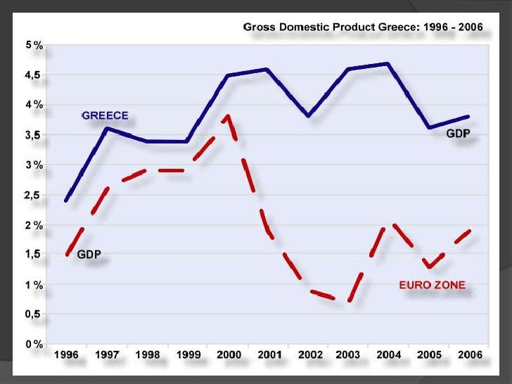 the role of agriculture on the greek economy Role of agriculture in indian economy explore the term economics comes from the ancient greek for approaches explain the role of agriculture in economic growth. the role of agriculture on the greek economy Role of agriculture in indian economy explore the term economics comes from the ancient greek for approaches explain the role of agriculture in economic growth.