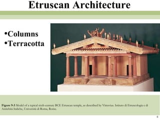 Figure 9-3  Model of a typical sixth-century BCE Etruscan temple, as described by Vitruvius. Istituto di Etruscologia e di Antichità Italiche, Università di Roma, Rome.  8 Etruscan Architecture Columns Terracotta 