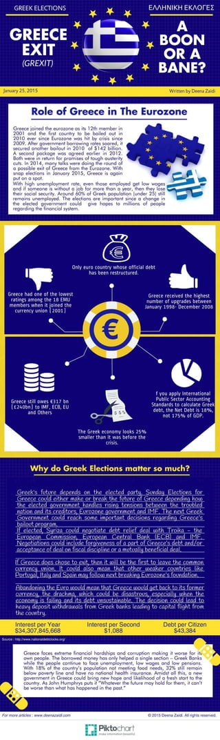 Greece exit -A boon or a bane?