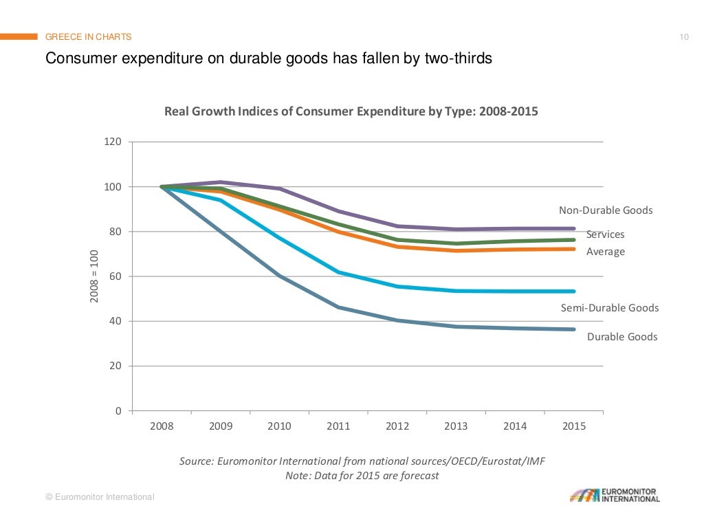 Greece in Charts Chart Show Greece