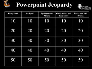 Powerpoint Jeopardy Geography Religion Spartans and Athens Government and Economics Literature and Drama 10 10 10 10 10 20 20 20 20 20 30 30 30 30 30 40 40 40 40 40 50 50 50 50 50 