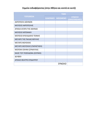 Σημεία ενδιαφέροντος (στην Αθήνα και κοντά σε αυτή)
ΤΟΠΟΘΕΣΙΑ
ΤΙΜΗ
ΚΑΝΟΝΙΚΟ ΜΕΙΩΜΕΝΟ
ΣΥΝΟΛΟ
(ΟΙΚΟΓΕΝΕΙΑΚΟ)
ΑΚΡΟΠΟΛΗ ΑΘΗΝΩΝ
ΜΟΥΣΕΙΟ ΑΚΡΟΠΟΛΗΣ
ΑΡΧΑΙΑ ΑΓΟΡΑ ΤΗΣ ΑΘΗΝΑΣ
ΜΟΥΣΕΙΟ ΜΠΕΝΑΚΗ
ΜΟΥΣΕΙΟ ΚΥΚΛΑΔΙΚΗΣ ΤΕΧΝΗΣ
ΜΕΓΑΡΟ ΤΗΣ ΠΑΛΙΑΣ ΒΟΥΛΗΣ
ΜΕΓΑΡΟ ΜΟΥΣΙΚΗΣ
ΜΕΓΑΡΟ ΜΟΥΣΙΚΗΣ (ΠΑΡΑΣΤΑΣΗ)
ΜΟΥΣΙΚΗ ΣΚΗΝΗ (ΣΥΝΑΥΛΙΑ)
ΝΑΟΣ ΤΟΥ ΠΟΣΕΙΔΩΝΑ (ΣΟΥΝΙΟ)
ΔΕΛΦΟΙ
ΑΡΧΑΙΟ ΘΕΑΤΡΟ ΕΠΙΔΑΥΡΟΥ
ΣΥΝΟΛΟ
 