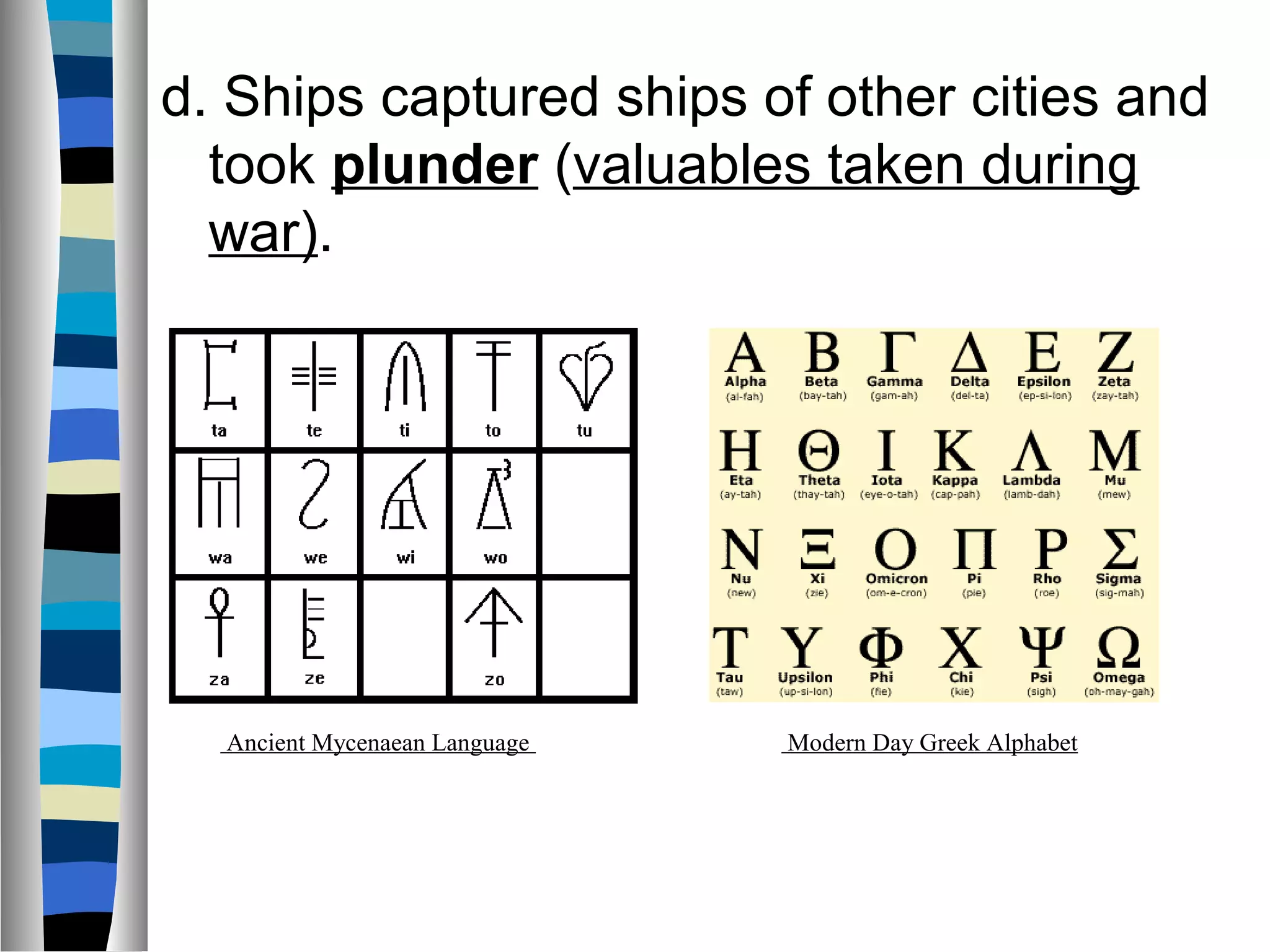 d. Ships captured ships of other cities and
took plunder (valuables taken during
war).
Ancient Mycenaean Language Modern Day Greek Alphabet
 