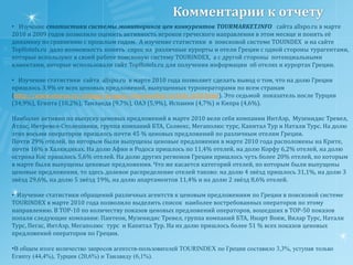 % Изменения въездного потока иностранцев у стран -конкурентов Греции 2009/2008