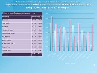 Долевое соотношение курортов Греции по количеству отелей, представленных в SPO операторов в марте 2009года на сайте www.allspo.ru
