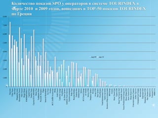 Долевое соотношение категорий отелей Греции по количеству отелей, представленных в SPO операторов в марте 2010 года на сайте www.allspo.ru
