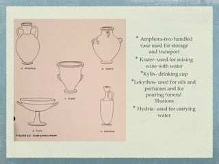 * Amphora-two handled
vase used for storage
and transport
* Krater- used for mixing
wine with water
*Kylix- drinking cup
*Lekythos- used for oils and
perfumes and for
pouring funeral
libations
* Hydria- used for carrying
water
 