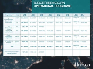 BUDGET BREAKDOWN 
OPERATIONAL PROGRAMS 
 