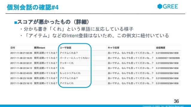Gree Dialogflowを利用したチャットボット導入事例