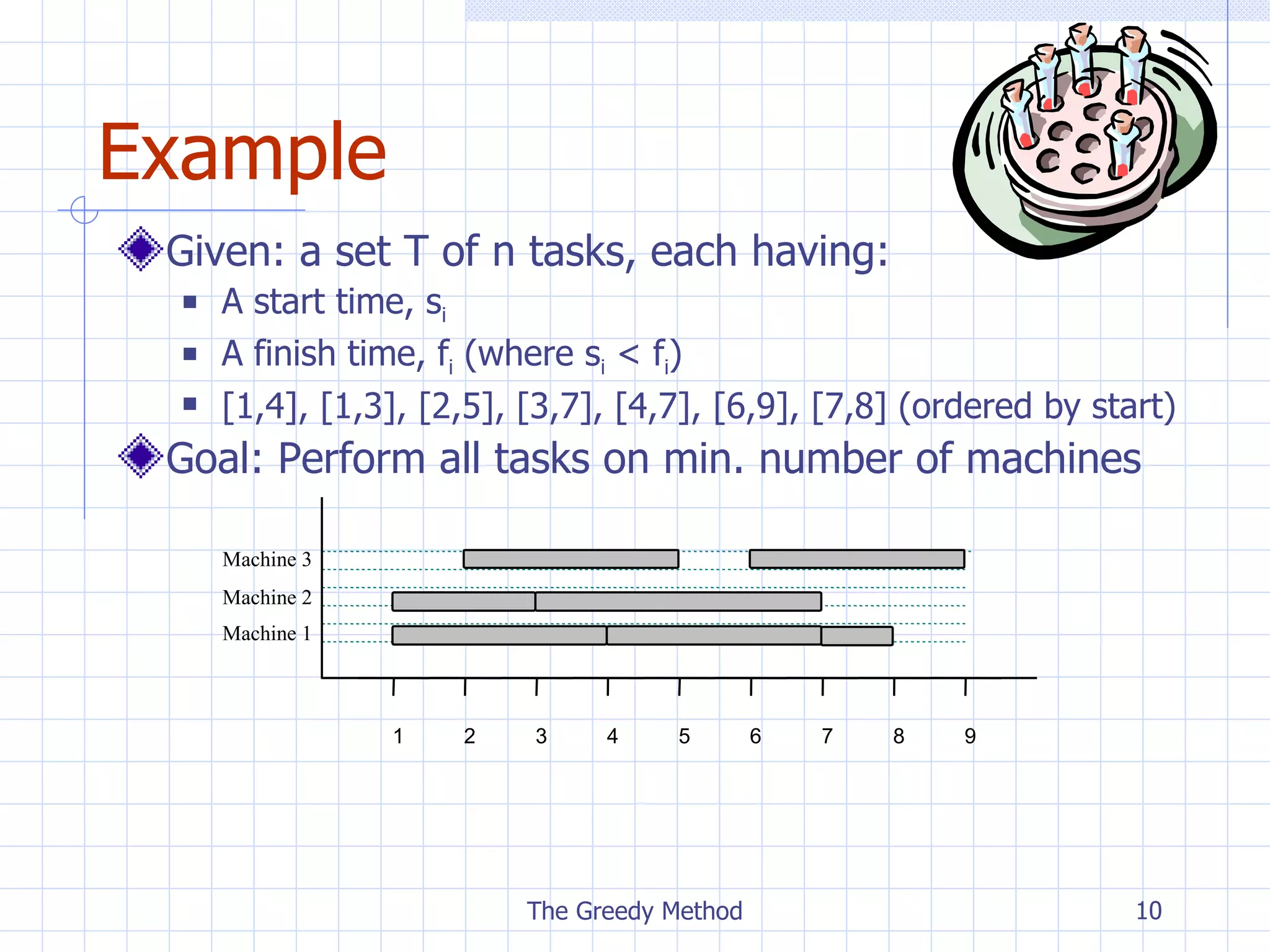 Example Given: a set T of n tasks, each having: A start time, s i A finish time, f i  (where s i  < f i ) [1,4], [1,3], [2,5], [3,7], [4,7], [6,9], [7,8] (ordered by start) Goal: Perform all tasks on min. number of machines The Greedy Method 1 9 8 7 6 5 4 3 2 Machine 1 Machine 3 Machine 2 