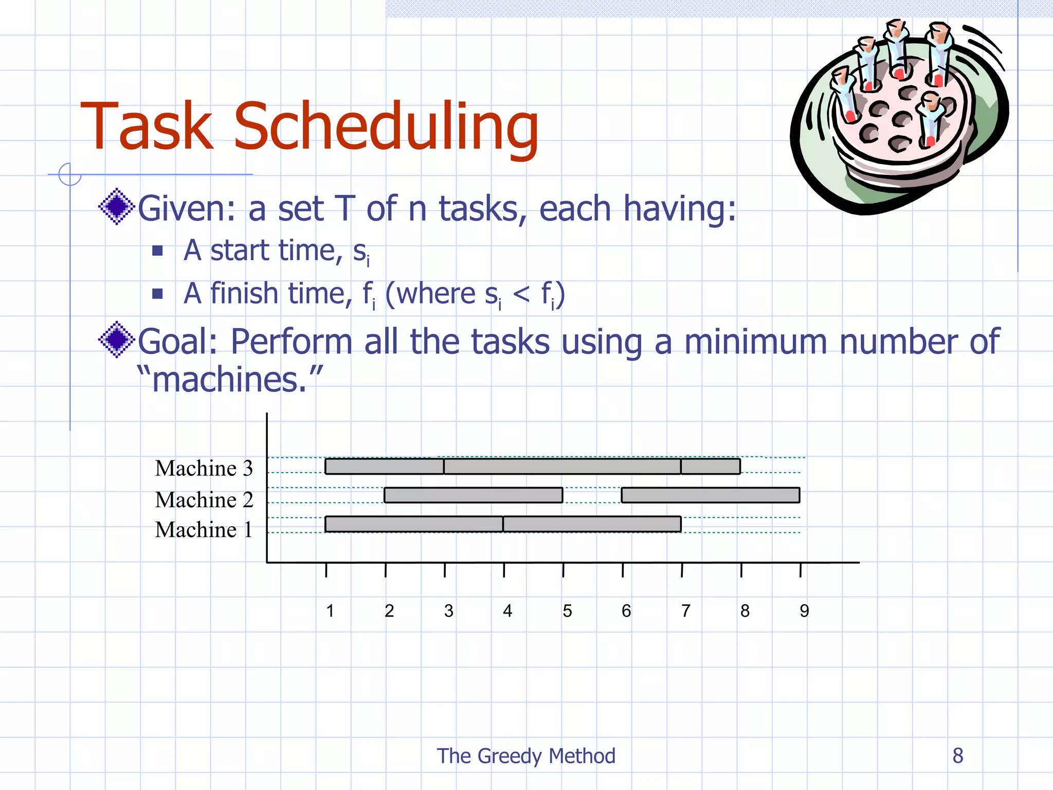Task Scheduling Given: a set T of n tasks, each having: A start time, s i A finish time, f i  (where s i  < f i ) Goal: Perform all the tasks using a minimum number of “machines.” The Greedy Method 1 9 8 7 6 5 4 3 2 Machine 1 Machine 3 Machine 2 
