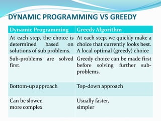 Greedy Algorithm - Knapsack Problem | PPT