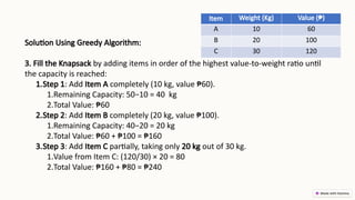 Solution Using Greedy Algorithm:
3. Fill the Knapsack by adding items in order of the highest value-to-weight ratio until
the capacity is reached:
1.Step 1: Add Item A completely (10 kg, value ₱60).
1.Remaining Capacity: 50−10 = 40 kg
2.Total Value: ₱60
2.Step 2: Add Item B completely (20 kg, value ₱100).
1.Remaining Capacity: 40−20 = 20 kg
2.Total Value: ₱60 + ₱100 = ₱160
3.Step 3: Add Item C partially, taking only 20 kg out of 30 kg.
1.Value from Item C: (120/30) × 20 = 80
2.Total Value: ₱160 + ₱80 = ₱240
Item Weight (Kg) Value (₱)
A 10 60
B 20 100
C 30 120
 
