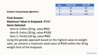 Solution Using Greedy Algorithm:
Final Answer:
Maximum Value in Knapsack: ₱240
Items Selected:
Item A: Entire (10 kg, value ₱60)
Item B: Entire (20 kg, value ₱100)
Item C: Partial (20 kg, value ₱80)
Using the greedy approach based on the highest value-to-weight
ratio, we achieve a maximum total value of ₱240 within the 50 kg
weight limit of the knapsack.
Item Weight (Kg) Value (₱)
A 10 60
B 20 100
C 30 120
 