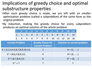 Greedy-algorithms in c++ with algorithm and concepts | PDF