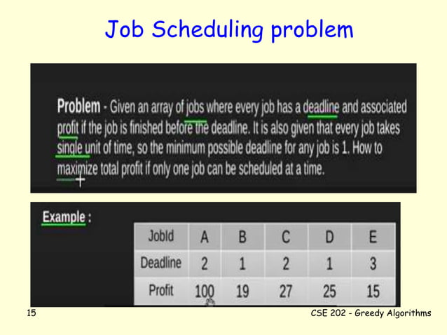 Greedy1_Knapsack_JobSchedulingProb Gredy | PPT