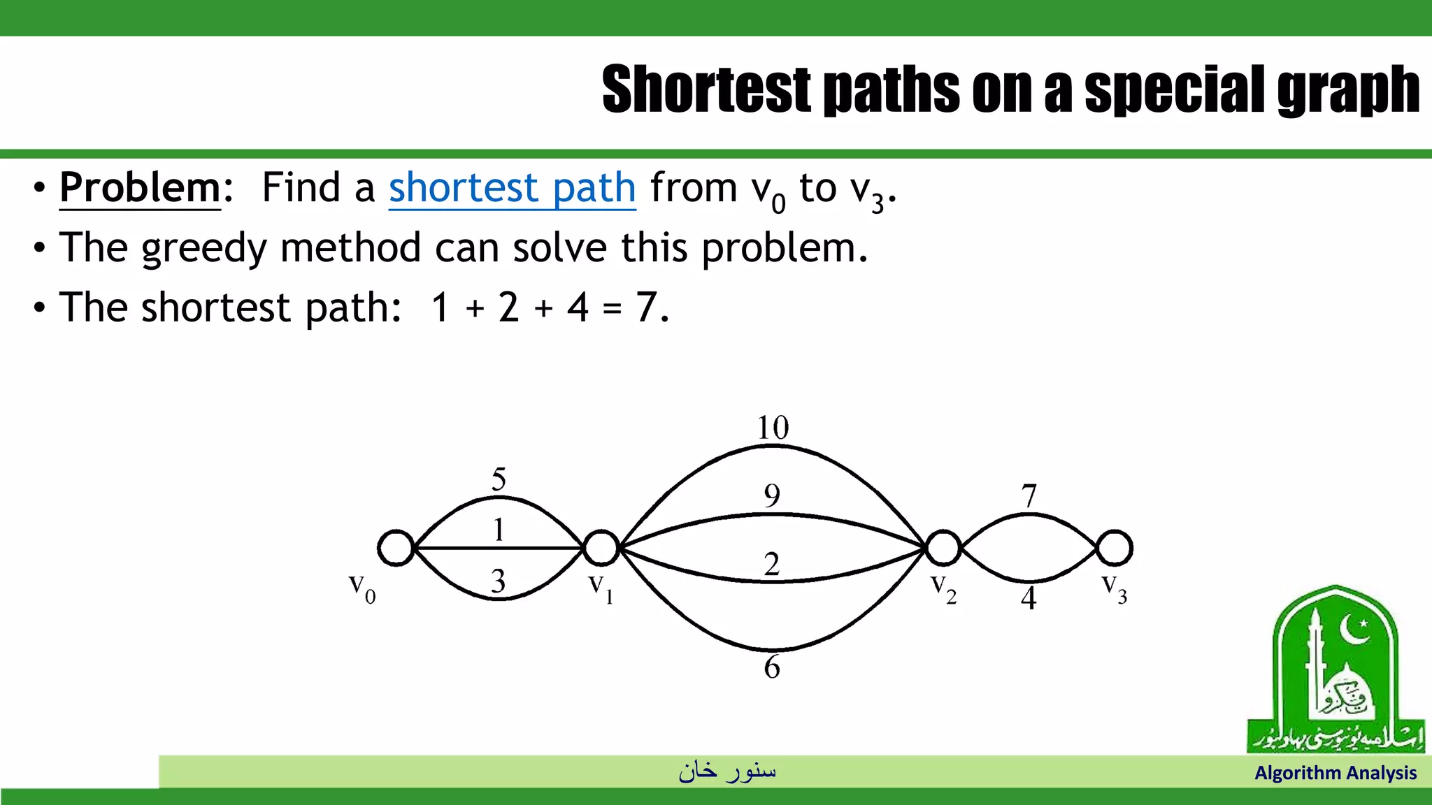 ‫خان‬ ‫سنور‬ Algorithm Analysis
Shortest paths on a special graph
• Problem: Find a shortest path from v0 to v3.
• The greedy method can solve this problem.
• The shortest path: 1 + 2 + 4 = 7.
 