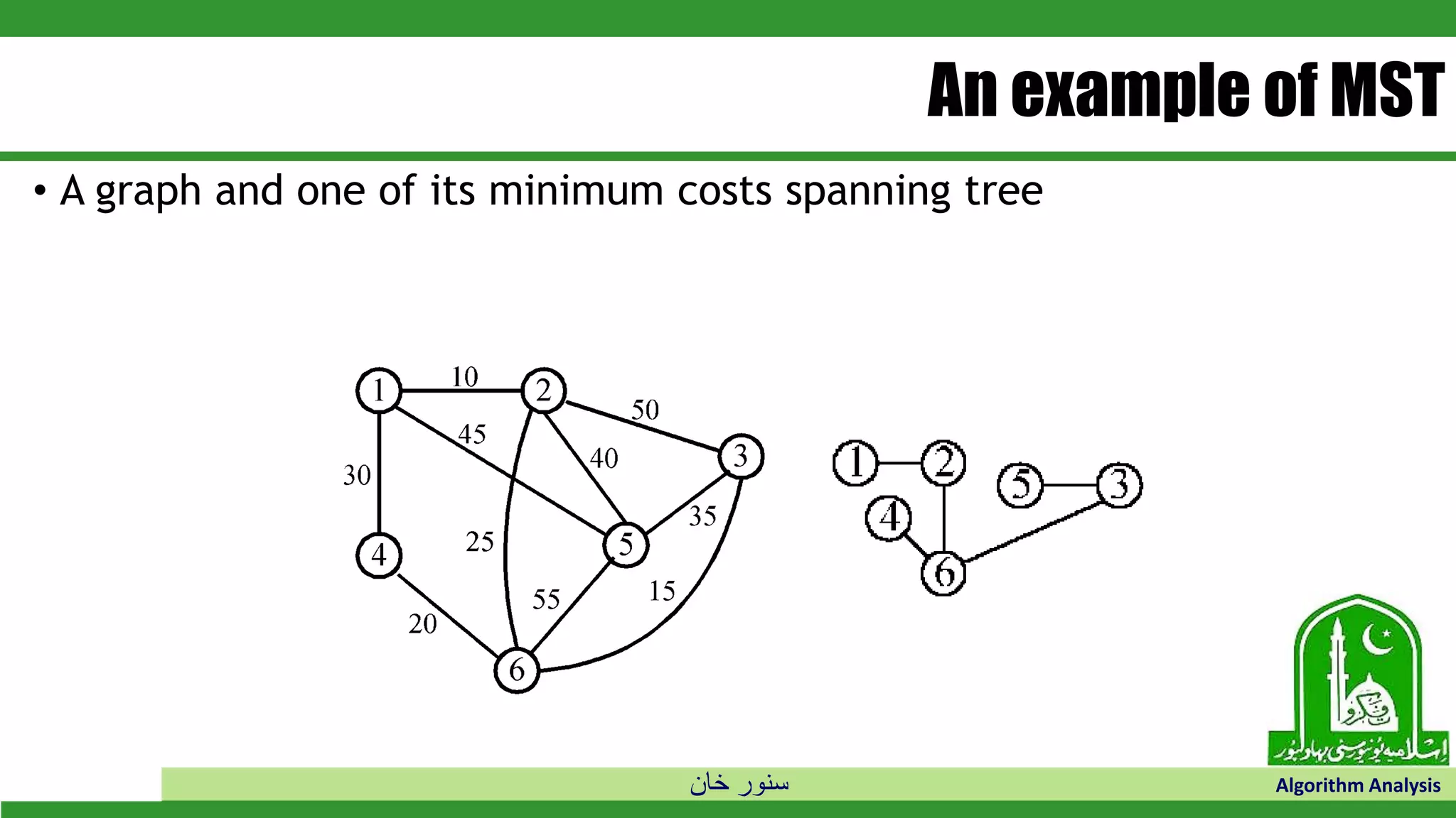 ‫خان‬ ‫سنور‬ Algorithm Analysis
An example of MST
• A graph and one of its minimum costs spanning tree
 