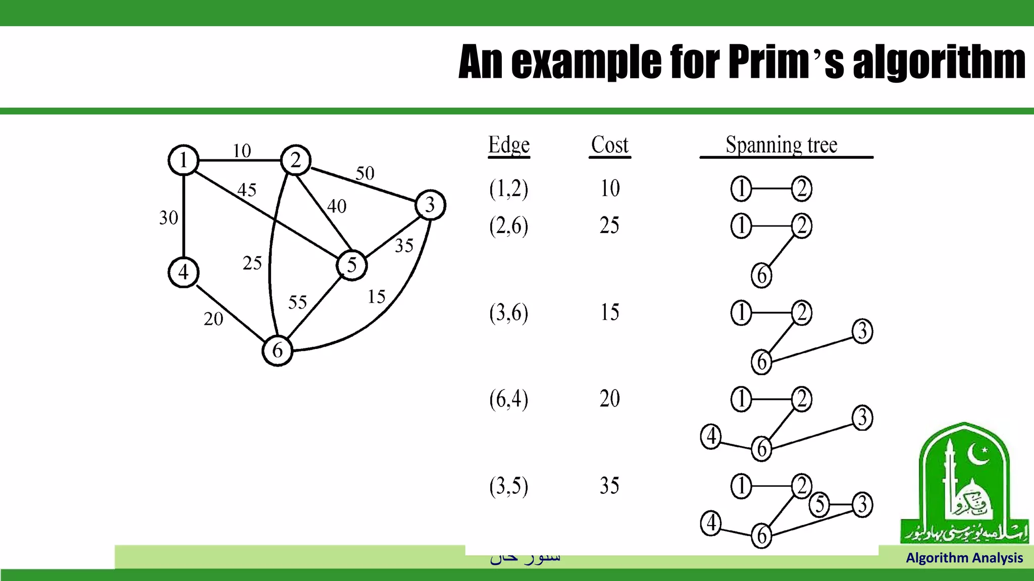 ‫خان‬ ‫سنور‬ Algorithm Analysis
An example for Prim’s algorithm
 