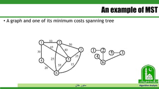 ‫خان‬ ‫سنور‬ Algorithm Analysis
An example of MST
• A graph and one of its minimum costs spanning tree
 