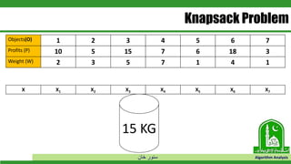 ‫خان‬ ‫سنور‬ Algorithm Analysis
Knapsack Problem
Objects(O) 1 2 3 4 5 6 7
Profits (P) 10 5 15 7 6 18 3
Weight (W) 2 3 5 7 1 4 1
15 KG
X X1 X2 X3 X4 X5 X6 X7
 